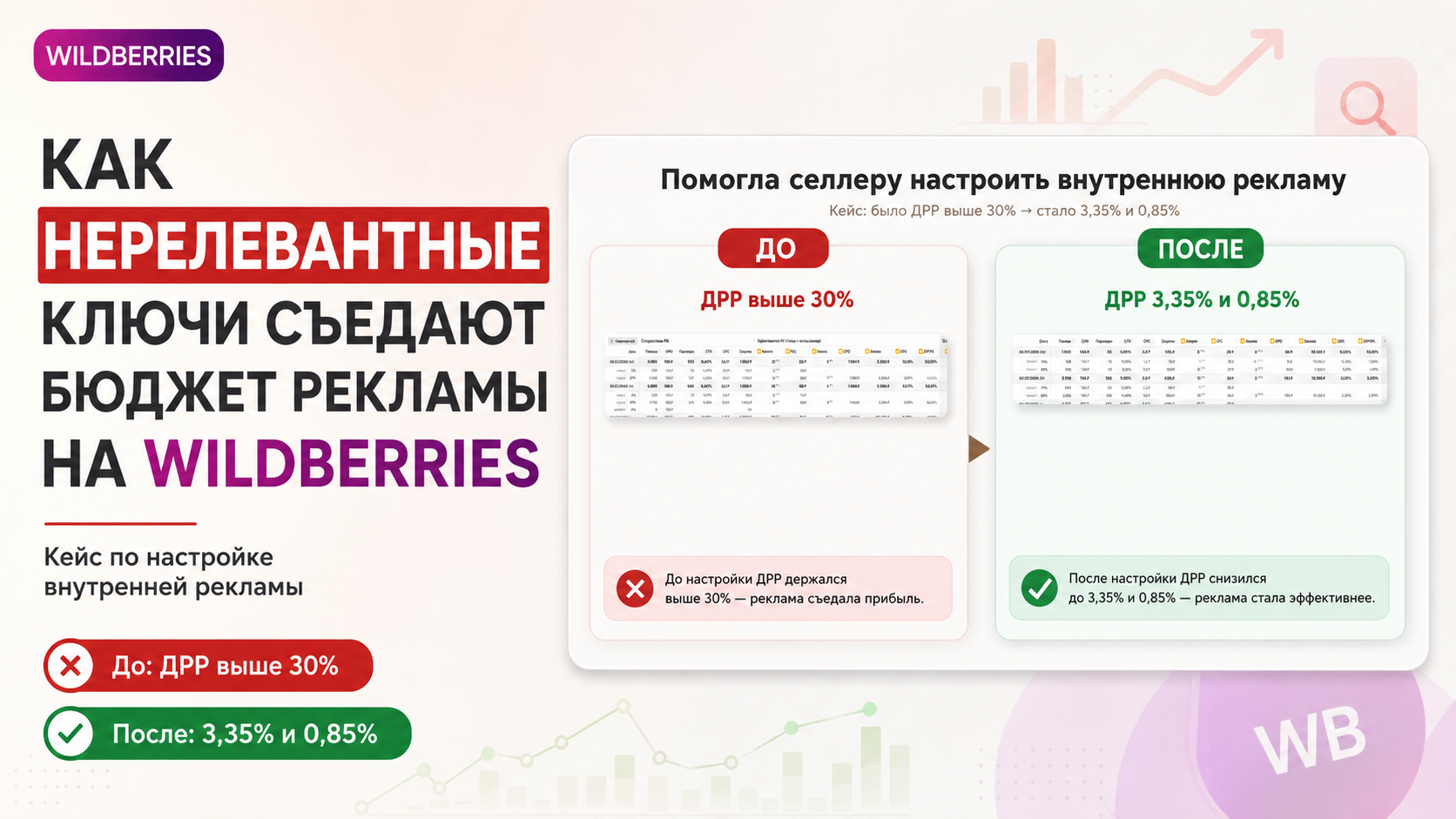 Как нерелевантные ключевые запросы съедают бюджет рекламы на Wildberries